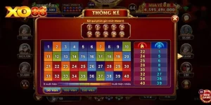 Nhà cái XO88 cam kết mang đến chất lượng dịch vụ vượt trội