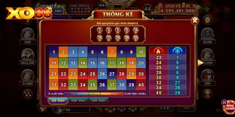 Nhà cái XO88 cam kết mang đến chất lượng dịch vụ vượt trội