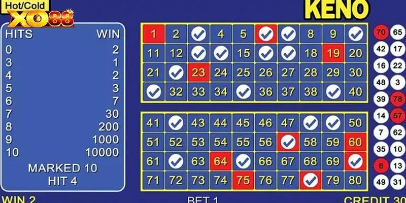 Một số kinh nghiệm chơi keno thần tài hay